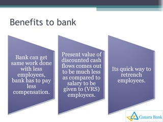Benefits to bank 