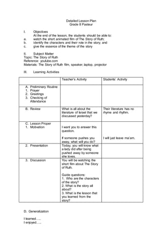 Detailed Lesson Plan
Grade 8 Pasteur
I. Objectives
At the end of the lesson, the students should be able to:
a. watch the short animated film of The Story of Ruth;
b. identify the characters and their role in the story; and
c. give the essence of the theme of the story
II. Subject Matter
Topic: The Story of Ruth
Reference: youtube.com
Materials: The Story of Ruth film, speaker, laptop, projector
III. Learning Activities
Teacher’s Activity Students’ Activity
A. Preliminary Routine
1. Prayer
2. Greetings
3. Checking of
Attendance
B. Review What is all about the
literature of Israel that we
discussed yesterday?
Their literature has no
rhyme and rhythm.
C. Lesson Proper
1. Motivation I want you to answer this
question.
If someone pushes you
away, what will you do?
I will just leave ma’am.
2. Presentation Today, you will know what
a lady did after being
pushed away by someone
she loves.
3. Discussion You will be watching the
short film about The Story
of Ruth.
Guide questions:
1. Who are the characters
of the story?
2. What is the story all
about?
3. What is the lesson that
you learned from the
story?
D. Generalization
I learned…..
I enjoyed…..
 