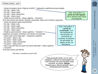 LínguaPortuguesa–5.°Ano
3.°BIMESTRE/2013
− Quem me ajuda a levar o trigo ao moinho? − perguntou a galinha aos seus amigos.
− Eu não − disse o cão.
− Eu não − disse o gato.
− Eu não − disse o porquinho.
− Eu não − disse o peru.
− Então eu levo sozinha − disse a galinha. − Cocoricó!
E foi isso mesmo que ela fez. Quando, mais tarde, voltou com a farinha, perguntou:
− Quem me ajuda a assar essa farinha?
− Eu não − disse o cão.
− Eu não − disse o gato.
− Eu não − disse o porquinho.
− Eu não − disse o peru.
− Então eu asso sozinha − disse a galinha. − Cocoricó!
A galinha ruiva assou a farinha e com ela fez um lindo pão.
− Quem quer comer esse pão? − perguntou a galinha.
− Eu quero − disse o cão.
− Eu quero − disse o gato.
− Eu quero − disse o porquinho.
− Eu quero − disse o peru.
− Isso é que não! Sou eu quem vai comer esse pão! − disse a galinha.
− Cocoricó!
E foi isso mesmo que ela fez.
http://www-u1.planetasesi.org.br/?p=651
Este sinal gráfico é
o ponto de
exclamação. Com
ele expressamos
uma emoção, um
sentimento de
surpresa, de espanto,
de admiração, de
alegria, de dor, de
entusiasmo...
Este sinal gráfico é o
ponto de interrogação.
Ele é utilizado para indicar
uma pergunta.
A fábula continua... aqui!
Cada travessão indica, em um novo
parágrafo, a fala de um personagem em
uma conversa. Em uma narrativa, essa
conversa se chama diálogo.
Observe que a fala do narrador não é
introduzida pelo travessão.
32
 
