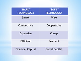 “HARD”
TECHNOLOGY
“SOFT”
TECHNOLOGY
Smart Wise
Competitive Cooperative
Expensive Cheap
Efficient Resilient
Financial Capital Social Capital
 