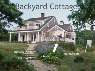 Tiny Homes Movement
Backyard Cottage
Your Adult Children
Your Parents
A Renter
You
Your Business
 