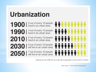 Data Source: World Health Organization
 