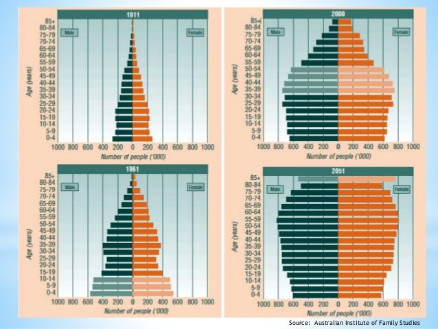 Aging Populations and Social Capital