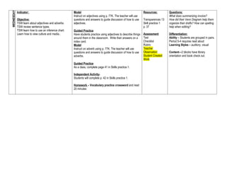 WEDNESDAY   Indicator:                                 Model                                                        Resources:         Questions:
                                                       Instruct on adjectives using p. 77K. The teacher will use                       What does summarizing involve?
            Objective:                                 questions and answers to guide discussion of how to use      Transparences 13   How did their Venn Diagram help them
            TSW learn about adjectives and adverbs.    adjectives.                                                  Skill practice 1   organize their drafts? How can spelling
            TSW review sentence types.                                                                              p. 37              help when editing?
            TSW learn how to use an inference chart.   Guided Practice
            Learn how to view culture and media..      Have students practice using adjectives to describe things   Assessment         Differentiation:
                                                       around them in the classroom. Write their answers on a       Test               Ability – Students are grouped in pairs.
                                                       index card.                                                  Checklist          Period 5-4 requires read aloud
                                                       Model                                                        Rubric             Learning Styles – auditory, visual
                                                       Instruct on adverb using p. 77K. The teacher will use        Teacher
                                                       questions and answers to guide discussion of how to use      Observation        Content—2 blocks have library
                                                       adverbs.                                                     Student Created    orientation and book check out.
                                                                                                                    Work
                                                       Guided Practice
                                                       As a class, complete page 41 in Skills practice 1.

                                                       Independent Activity-
                                                       Students will complete p. 42 in Skills practice 1.

                                                       Homework – Vocabulary practice crossword and read
                                                       20 minutes
 