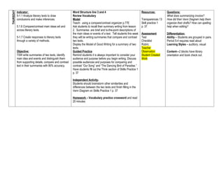THURSDAY   Indicator:                                      Word Structure line 3 and 4                                     Resources:         Questions:
           5-1.1 Analyze literary texts to draw            Review Vocabulary                                                                  What does summarizing involve?
           conclusions and make inferences.                Model                                                           Transparences 13   How did their Venn Diagram help them
                                                           Teach: using a compare/contrast organizer p.77E                 Skill practice 1   organize their drafts? How can spelling
           5.1.6 Compare/contrast main ideas wit and       Ask students to recall their summary writing from lesson        p. 37              help when editing?
           across literary texts.                          2. Summaries are brief and to-the-point descriptions of
                                                           the main ideas or events of a text. Tell students this week     Assessment         Differentiation:
           5-1.7 Create responses to literary texts        they will be writing summaries that compare and contrast        Test               Ability – Students are grouped in pairs.
           through a variety of methods.                   two texts.                                                      Checklist          Period 5-4 requires read aloud
                                                           Display the Model of Good Writing for a summary of two          Rubric             Learning Styles – auditory, visual
                                                           texts.                                                          Teacher
           Objective:                                      Guided Practice                                                 Observation        Content—2 blocks have library
           TSW write summaries of two texts, identify      Remind students it is always important to consider your         Student Created    orientation and book check out.
           main idea and events and distinguish them       audience and purpose before you begin writing. Discuss          Work
           from supporting details, compare and contrast   possible audiences and purposes for comparing and
           text in their summaries with 80% accuracy.      contrast “Our Song” and “The Dancing Bird of Paradise.”
                                                           Have students fill out the Think section of Skills Practice 1
                                                           p. 37

                                                           Independent Activity-
                                                           Students should brainstorm other similarities and
                                                           differences between the two texts and finish filling in the
                                                           Venn Diagram on Skills Practice 1 p. 37

                                                           Homework – Vocabulary practice crossword and read
                                                           20 minutes
 