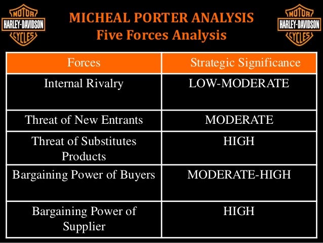 analysis of harley davidson india 1 introduction i introduction the harley davidson motor company swot analysis is an essential source of company data and information this swot analysis report provides you with has examined the company’s key business structure and operations and provides with an insight into the summary analysis of the revenue lines and strategy. analysis of harley davidson india 1 introduction i introduction the harley davidson motor company swot analysis is an essential source of company data and information this swot analysis report provides you with has examined the company’s key business structure and operations and provides with an insight into the summary analysis of the revenue lines and strategy.