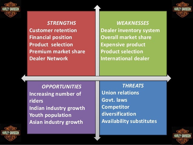 Brand Analysis of Harley Davidson (from Indian perspective).