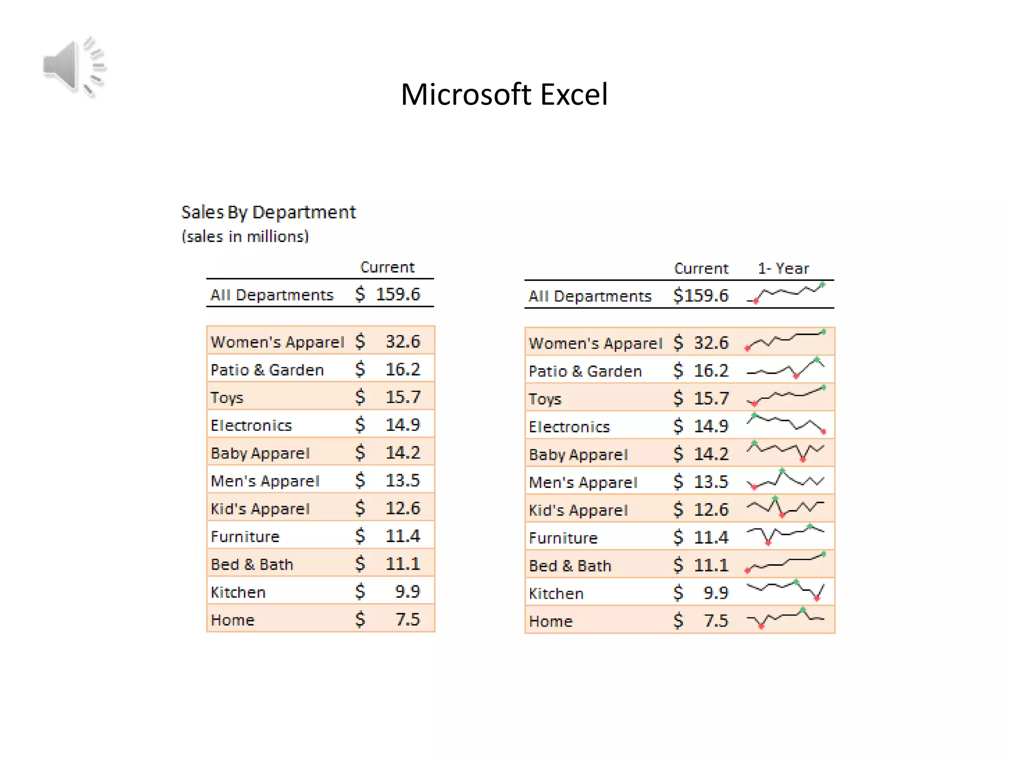Microsoft Excel

 
