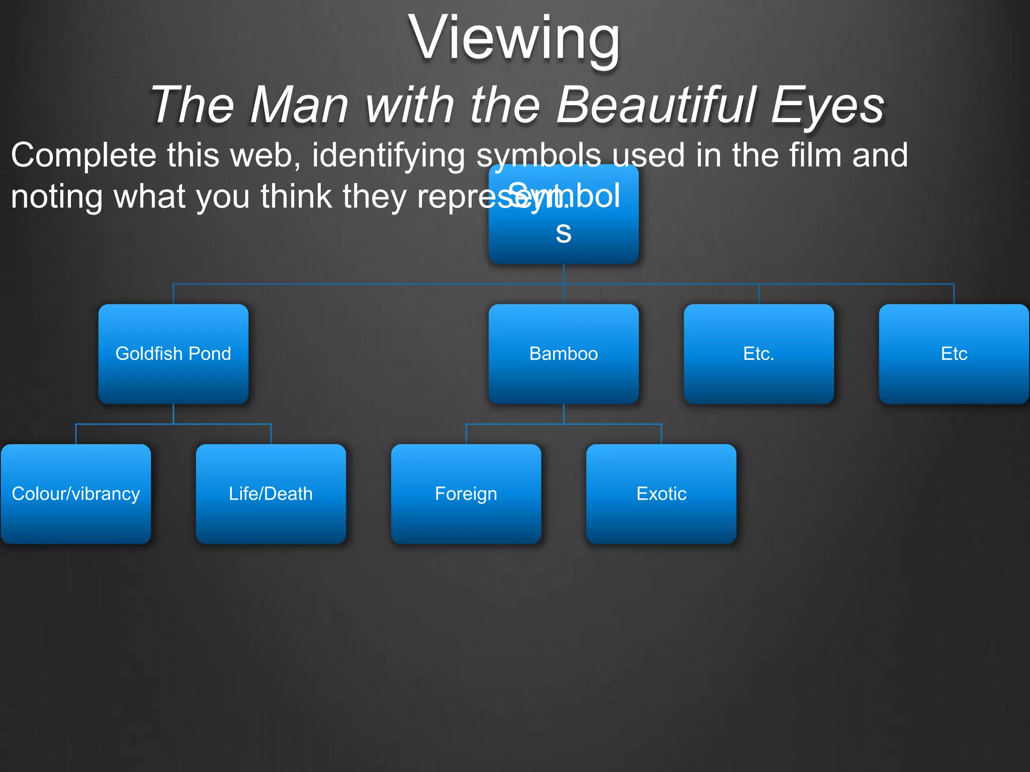 Viewing
                  The Man with the Beautiful Eyes
Complete this web, identifying symbols used in the film and
                                 Symbol
noting what you think they represent.
                                   s


            Goldfish Pond                      Bamboo            Etc.   Etc




Colour/vibrancy         Life/Death   Foreign            Exotic
 
