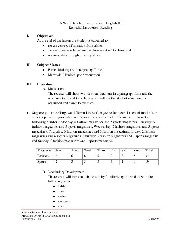semi detailed lesson plan samples in kinder A model lesson plan for teaching phonics introduction by: dr ann t licata the following lesson designs demonstrate what the thinking process might entail as a teacher instructs a pupil in the area of phonics. semi detailed lesson plan samples in kinder A model lesson plan for teaching phonics introduction by: dr ann t licata the following lesson designs demonstrate what the thinking process might entail as a teacher instructs a pupil in the area of phonics.
