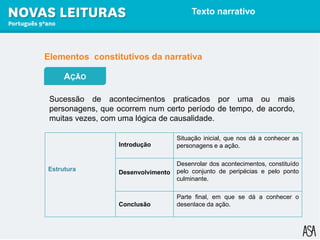 Texto narrativo
AÇÃO
Sucessão de acontecimentos praticados por uma ou mais
personagens, que ocorrem num certo período de tempo, de acordo,
muitas vezes, com uma lógica de causalidade.
Estrutura
Introdução
Situação inicial, que nos dá a conhecer as
personagens e a ação.
Desenvolvimento
Desenrolar dos acontecimentos, constituído
pelo conjunto de peripécias e pelo ponto
culminante.
Conclusão
Parte final, em que se dá a conhecer o
desenlace da ação.
Elementos constitutivos da narrativa
 