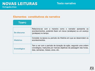Texto narrativo
TEMPO
Do discurso
Relaciona-se com a maneira como o narrador apresenta os
acontecimentos, podendo fazer um recuo (analepse) ou um avanço
(prolepse) no tempo.
Histórico
Consiste na época ou período da História em que se desenrolam os
acontecimentos.
Cronológico
Tem a ver com o período de duração da ação, segundo uma ordem
cronológica, traduzida por marcas objetivas da passagem das horas,
dias, semanas, meses, anos, etc.
Elementos constitutivos da narrativa
 