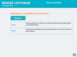 Texto narrativo
ESPAÇO
Físico
Pode ser exterior ou interior e consiste no local onde se desenrolam
os acontecimentos.
Social
Consiste no ambiente social a que pertencem ou onde se movem as
personagens.
Elementos constitutivos da narrativa
 