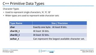 LPA-Beginning-C++-Programming-From-Beginner-to-Beyond-SEP2024.pdf