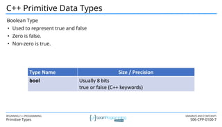 LPA-Beginning-C++-Programming-From-Beginner-to-Beyond-SEP2024.pdf