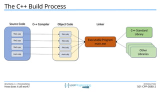 LPA-Beginning-C++-Programming-From-Beginner-to-Beyond-SEP2024.pdf