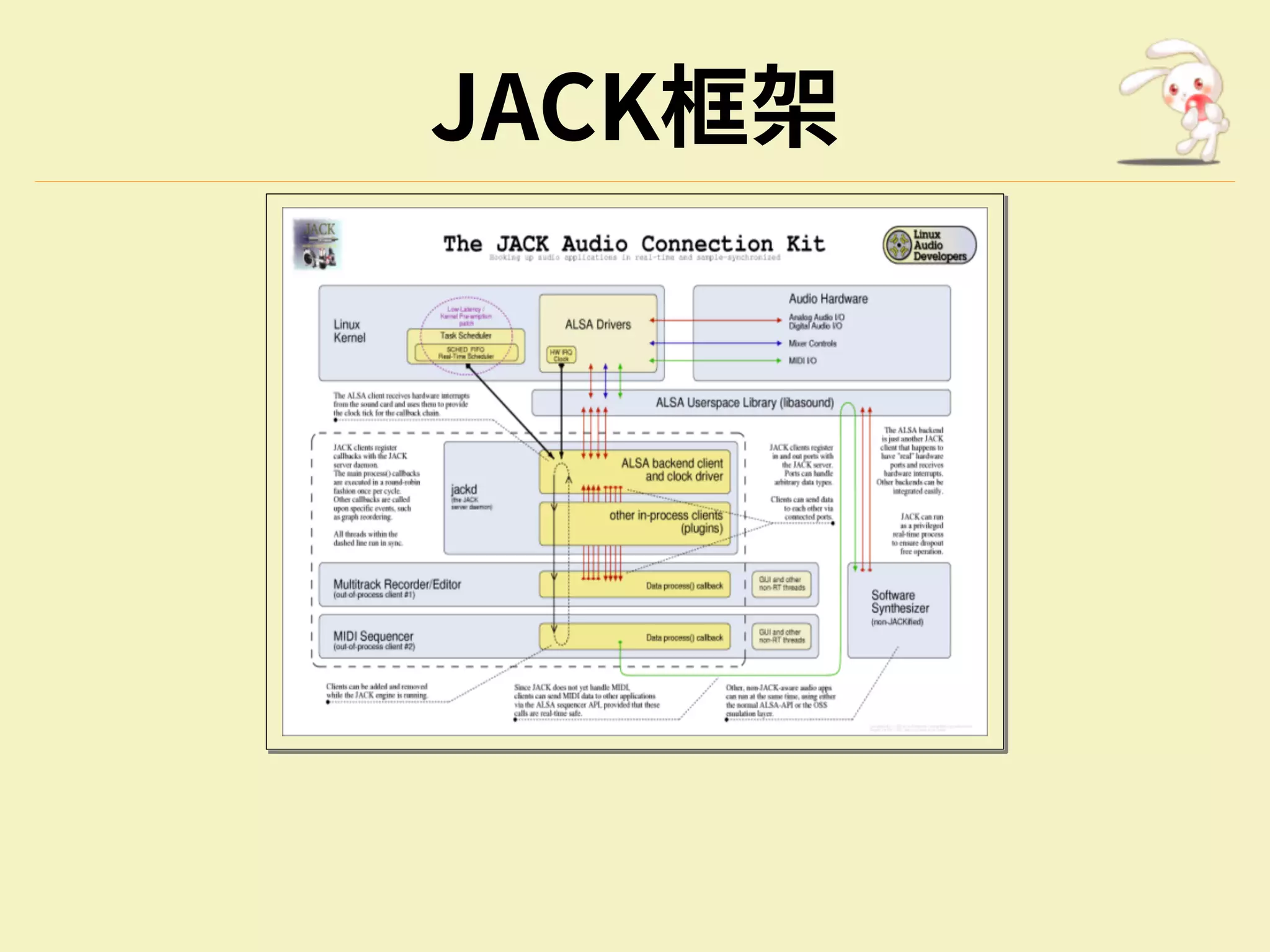 JACK框架
 
