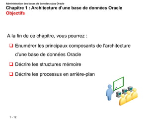 1 - 12
A la fin de ce chapitre, vous pourrez :
 Enumérer les principaux composants de l'architecture
d'une base de données Oracle
 Décrire les structures mémoire
 Décrire les processus en arrière-plan
Administration des bases de données sous Oracle
Chapitre 1 : Architecture d'une base de données Oracle
Objectifs
 