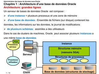 1 - 14
Base de données (structures de stockage)
Processus
serveur
PGA
Processus
utilisateur
Instance
Structures mémoire
(mémoire SGA)
Structures de processus
Client
Serveur
Un serveur de bases de données Oracle est compose :
 d'une instance = plusieurs processus et une zone de mémoire
 d'une base de données : Ensemble de fichiers (sur disque) contenant les
données, les informations sur les données, le journal de modifications
 de plusieurs schémas: assimiles a des utilisateurs
Dans le cas de clusters de machines, Oracle peut associer plusieurs instances a
une même base de données.
Administration des bases de données sous Oracle
Chapitre 1 : Architecture d'une base de données Oracle
Architecture: grandes lignes
 