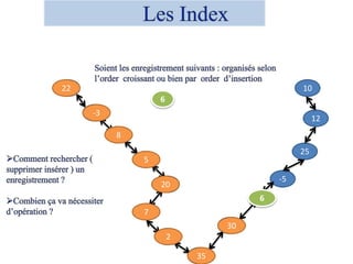 22
-3
8
5
6
7
2
35
30
20
-5
25
12
10
6
22
-3
8
5
20
7
2
35
30
6
 