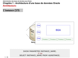 1 - 16
Serveur de BD
SGA
PGA
PGA
PGA
Processus 1 Processus 3
Processus 2 Processus ...
L’instance (2/3)
Administration des bases de données sous Oracle
Chapitre 1 : Architecture d'une base de données Oracle
Architecture:
SHOW PARAMETER INSTANCE_NAME;
// ou
SELECT INSTANCE_NAME FROM V$INSTANCE;
 