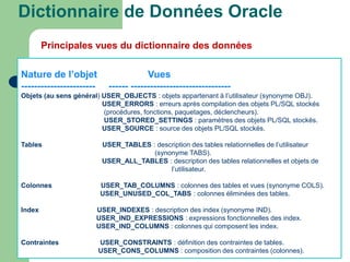 Dictionnaire de Données Oracle
Principales vues du dictionnaire des données
Nature de l’objet Vues
----------------------- ------ -------------------------------
Objets (au sens général) USER_OBJECTS : objets appartenant à l’utilisateur (synonyme OBJ).
USER_ERRORS : erreurs après compilation des objets PL/SQL stockés
(procédures, fonctions, paquetages, déclencheurs).
USER_STORED_SETTINGS : paramètres des objets PL/SQL stockés.
USER_SOURCE : source des objets PL/SQL stockés.
Tables USER_TABLES : description des tables relationnelles de l’utilisateur
(synonyme TABS).
USER_ALL_TABLES : description des tables relationnelles et objets de
l’utilisateur.
Colonnes USER_TAB_COLUMNS : colonnes des tables et vues (synonyme COLS).
USER_UNUSED_COL_TABS : colonnes éliminées des tables.
Index USER_INDEXES : description des index (synonyme IND).
USER_IND_EXPRESSIONS : expressions fonctionnelles des index.
USER_IND_COLUMNS : colonnes qui composent les index.
Contraintes USER_CONSTRAINTS : définition des contraintes de tables.
USER_CONS_COLUMNS : composition des contraintes (colonnes).
 