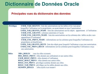 Privilèges USER_TAB_GRANTS : liste des autorisations sur les tables et les vues pour
lesquelles l’utilisateur est le propriétaire, ou ayant donné ou reçu l’autorisation.
USER_TAB_GRANTS_MADE : liste des autorisations sur les objets appartenant à l’utilisateur.
USER_COL_GRANTS : colonnes autorisées à l’accès
USER_COL_GRANTS_MADE : liste des autorisations sur les colonnes des tables ou des vues
appartenant à l’utilisateur.
USER_COL_PRIVS_MADE : informations sur les colonnes pour lesquelles l’utilisateur est
propriétaire ou bénéficiaire.
USER_TAB_GRANTS_RECD : liste des objets pour lesquels l’utilisateur a reçu une autorisation.
USER_COL_PRIVS_RECD : informations sur les colonnes pour lesquelles l’utilisateur a reçu
une autorisation.
Rôles DBA_ROLES : tous les rôles existants.
DBA_ROLE_PRIVS : rôles donnés aux utilisateurs et aux autres rôles.
USER_ROLE_PRIVS : rôles donnés à l’utilisateur.
ROLE_ROLE_PRIVS : rôles donnés aux autres rôles.
ROLE_SYS_PRIVS : privilèges système donnés aux rôles.
ROLE_TAB_PRIVS : privilèges sur les tables donnés aux rôles.
SESSION_ROLES : rôles actifs à un instant t
Dictionnaire de Données Oracle
Principales vues du dictionnaire des données
 