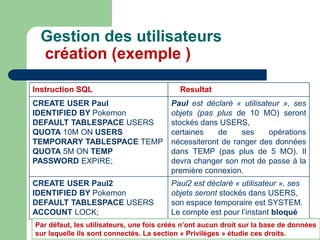 Instruction SQL Resultat
CREATE USER Paul
IDENTIFIED BY Pokemon
DEFAULT TABLESPACE USERS
QUOTA 10M ON USERS
TEMPORARY TABLESPACE TEMP
QUOTA 5M ON TEMP
PASSWORD EXPIRE;
Paul est déclaré « utilisateur », ses
objets (pas plus de 10 MO) seront
stockés dans USERS,
certaines de ses opérations
nécessiteront de ranger des données
dans TEMP (pas plus de 5 MO). Il
devra changer son mot de passe à la
première connexion.
CREATE USER Paul2
IDENTIFIED BY Pokemon
DEFAULT TABLESPACE USERS
ACCOUNT LOCK;
Paul2 est déclaré « utilisateur », ses
objets seront stockés dans USERS,
son espace temporaire est SYSTEM.
Le compte est pour l’instant bloqué
Par défaut, les utilisateurs, une fois créés n’ont aucun droit sur la base de données
sur laquelle ils sont connectés. La section « Privilèges » étudie ces droits.
Gestion des utilisateurs
création (exemple )
 