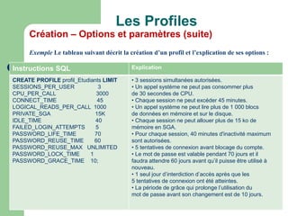 Instructions SQL Explication
CREATE PROFILE profil_Etudiants LIMIT
SESSIONS_PER_USER 3
CPU_PER_CALL 3000
CONNECT_TIME 45
LOGICAL_READS_PER_CALL 1000
PRIVATE_SGA 15K
IDLE_TIME 40
FAILED_LOGIN_ATTEMPTS 5
PASSWORD_LIFE_TIME 70
PASSWORD_REUSE_TIME 60
PASSWORD_REUSE_MAX UNLIMITED
PASSWORD_LOCK_TIME 1
PASSWORD_GRACE_TIME 10;
• 3 sessions simultanées autorisées.
• Un appel système ne peut pas consommer plus
de 30 secondes de CPU.
• Chaque session ne peut excéder 45 minutes.
• Un appel système ne peut lire plus de 1 000 blocs
de données en mémoire et sur le disque.
• Chaque session ne peut allouer plus de 15 ko de
mémoire en SGA.
• Pour chaque session, 40 minutes d'inactivité maximum
sont autorisées.
• 5 tentatives de connexion avant blocage du compte.
• Le mot de passe est valable pendant 70 jours et il
faudra attendre 60 jours avant qu’il puisse être utilisé à
nouveau.
• 1 seul jour d’interdiction d’accès après que les
5 tentatives de connexion ont été atteintes.
• La période de grâce qui prolonge l’utilisation du
mot de passe avant son changement est de 10 jours.
Exemple Le tableau suivant décrit la création d’un profil et l’explication de ses options :
Les Profiles
Création – Options et paramètres (suite)
 