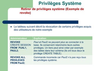  Le tableau suivant décrit la révocation de certains privilèges acquis
des utilisateurs de notre exemple
Administrateur Explication
REVOKE
CREATE SESSION
FROM PUAL1,
PAUL2;
Paul et Paul2 ne peuvent plus se connecter à la
base. Ils conservent néanmoins leurs autres
privilèges. Un tiers peut ainsi créer par exemple
des tables dans leur schéma (ils ont tous deux le
privilège CREATE TABLE).
REVOKE ALL
PRIVILEGES
FROM Paul2;
Commande incorrecte car Paul2 n’a pas reçu tous
les privilèges système.
Privilèges Système
Retirer de privilèges système (Exemple de
revoke)
 