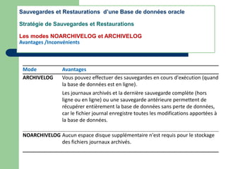 Sauvegardes et Restaurations d’une Base de données oracle
Stratégie de Sauvegardes et Restaurations
Les modes NOARCHIVELOG et ARCHIVELOG
Avantages /Inconvénients
Mode Avantages
ARCHIVELOG Vous pouvez effectuer des sauvegardes en cours d'exécution (quand
la base de données est en ligne).
Les journaux archivés et la dernière sauvegarde complète (hors
ligne ou en ligne) ou une sauvegarde antérieure permettent de
récupérer entièrement la base de données sans perte de données,
car le fichier journal enregistre toutes les modifications apportées à
la base de données.
NOARCHIVELOG Aucun espace disque supplémentaire n'est requis pour le stockage
des fichiers journaux archivés.
 