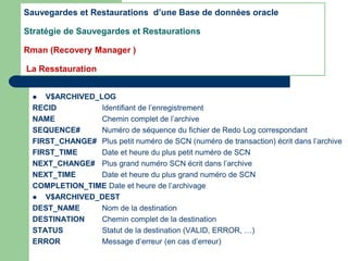  V$ARCHIVED_LOG
RECID Identifiant de l’enregistrement
NAME Chemin complet de l’archive
SEQUENCE# Numéro de séquence du fichier de Redo Log correspondant
FIRST_CHANGE# Plus petit numéro de SCN (numéro de transaction) écrit dans l’archive
FIRST_TIME Date et heure du plus petit numéro de SCN
NEXT_CHANGE# Plus grand numéro SCN écrit dans l’archive
NEXT_TIME Date et heure du plus grand numéro de SCN
COMPLETION_TIME Date et heure de l’archivage
 V$ARCHIVED_DEST
DEST_NAME Nom de la destination
DESTINATION Chemin complet de la destination
STATUS Statut de la destination (VALID, ERROR, …)
ERROR Message d’erreur (en cas d’erreur)
Sauvegardes et Restaurations d’une Base de données oracle
Stratégie de Sauvegardes et Restaurations
Rman (Recovery Manager )
La Resstauration
 