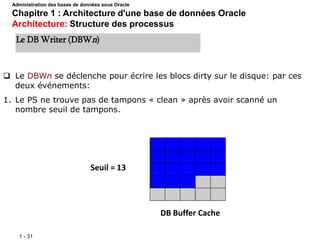 1 - 31
 Le DBWn se déclenche pour écrire les blocs dirty sur le disque: par ces
deux événements:
1. Le PS ne trouve pas de tampons « clean » après avoir scanné un
nombre seuil de tampons.
Seuil = 13
DB Buffer Cache
Le DB Writer (DBWn)
Administration des bases de données sous Oracle
Chapitre 1 : Architecture d'une base de données Oracle
Architecture: Structure des processus
 
