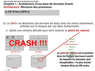 1 - 32
 Le DBWn se déclenche (en écrivant les blocs dirty les moins récemment
utilisées sur le disque) par ces deux événements:
2. Après une certaine période pour faire avancer le point de reprise.
DB Buffer Cache
Data Files LOG Files
1. Insert…;
2. Update…;
Le DBW est déclenché !
3. Update…;
commit;
4. Insert…;
5. Update…;
commit;
LOG Buffer
1 2 3 4
5
1
2
3
4
5
1 2 3
4 5
1 2
CRASH !!!
Le point de reprise est la position
dans les fichiers journaux à partir
de laquelle les données sont
récupérables = le plus ancien
tampon dirty du DB cache.
Le DB Writer (DBWn)
Administration des bases de données sous Oracle
Chapitre 1 : Architecture d'une base de données Oracle
Architecture: Structure des processus
 