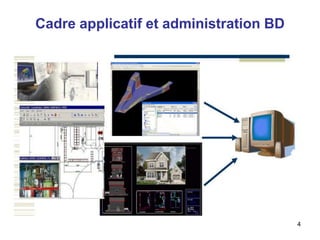 Cadre applicatif et administration BD
4
 