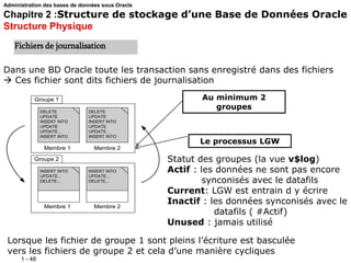 1 - 48
INSERT INTO
UPDATE…
DELETE...
INSERT INTO
UPDATE…
DELETE...
DELETE
UPDATE
INSERT INTO
UPDATE
UPDATE…
INSERT INTO
DELETE
UPDATE
INSERT INTO
UPDATE
UPDATE…
INSERT INTO
Membre 1 Membre 2
Membre 1 Membre 2
Groupe 1
Groupe 2
Dans une BD Oracle toute les transaction sans enregistré dans des fichiers
 Ces fichier sont dits fichiers de journalisation
Lorsque les fichier de groupe 1 sont pleins l’écriture est basculée
vers les fichiers de groupe 2 et cela d’une manière cycliques
Au minimum 2
groupes
Le processus LGW
Statut des groupes (la vue v$log)
Actif : les données ne sont pas encore
synconisés avec le datafils
Current: LGW est entrain d y écrire
Inactif : les données synconisés avec le
datafils ( #Actif)
Unused : jamais utilisé
Fichiers de journalisation
Administration des bases de données sous Oracle
Chapitre 2 :Structure de stockage d’une Base de Données Oracle
Structure Physique
 