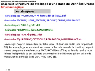 1 - 58
- Le tablespace FACTURATION  fact01.dbf et fact02.dbf
- Les tables FACTURE, LIGNE_FACTURE, PRODUIT, CLIENT, REGLEMENT.
- Le tablespace GRH  grh01.dbf
- Les tables PERSONNEL, PAIE, SANCTION etc.
- Le tablespace PARC  parc01.dbf
- Les tables EQUIPEMENT, CATEGORIE, REPARATION, MAINTENANCE etc.
- Avantage: On peut administrer par tablespace, et donc par partie (par rapport à la
BD). Par exemple, pour maintenir certaines tables relatives à la facturation, on peut
mettre uniquement le tablespace FACTURATION en offline, au lieu de rendre toute
la base indisponible ce qui touchera des centaines d’utilisateurs qui ont besoin de
manipuler les données de la GRH, PARC INFO etc.
Les tablespaces
Administration des bases de données sous Oracle
Chapitre 2 :Structure de stockage d’une Base de Données Oracle
Structure Logique
 