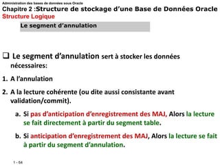 1 - 64
 Le segment d’annulation sert à stocker les données
nécessaires:
1. A l’annulation
2. A la lecture cohérente (ou dite aussi consistante avant
validation/commit).
a. Si pas d’anticipation d’enregistrement des MAJ, Alors la lecture
se fait directement à partir du segment table.
b. Si anticipation d’enregistrement des MAJ, Alors la lecture se fait
à partir du segment d’annulation.
Le segment d’annulation
Administration des bases de données sous Oracle
Chapitre 2 :Structure de stockage d’une Base de Données Oracle
Structure Logique
 