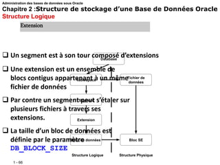 1 - 66
Database
Tablespace
Segment
Extension
Bloc de données
Fichier de
données
Bloc SE
Structure Logique Structure Physique
 Un segment est à son tour composé d’extensions
 Une extension est un ensemble de
blocs contigus appartenant à un même
fichier de données
 Par contre un segment peut s’étaler sur
plusieurs fichiers à travers ses
extensions.
 La taille d’un bloc de données est
définie par le paramètre
DB_BLOCK_SIZE
Extension
Administration des bases de données sous Oracle
Chapitre 2 :Structure de stockage d’une Base de Données Oracle
Structure Logique
 