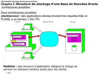 1 - 86
Deux architectures possibles:
client/serveur : des applications clientes envoient les requêtes SQL et
PL/SQL a un serveur. ( Voir TP)
Administration des bases de données sous Oracle
Chapitre 2 :Structure de stockage d’une Base de Données Oracle
architectures possibles:
Multitier : des serveurs d'application allègent la charge du
serveur en réalisant certains accès pour les clients.
 