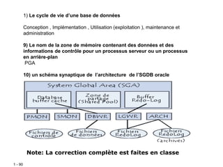 1 - 90
1) Le cycle de vie d’une base de données
Conception , Implémentation , Utilisation (exploitation ), maintenance et
administration
9) Le nom de la zone de mémoire contenant des données et des
informations de contrôle pour un processus serveur ou un processus
en arrière-plan
PGA
10) un schéma synaptique de l’architecture de l’SGDB oracle
Note: La correction complète est faites en classe
 