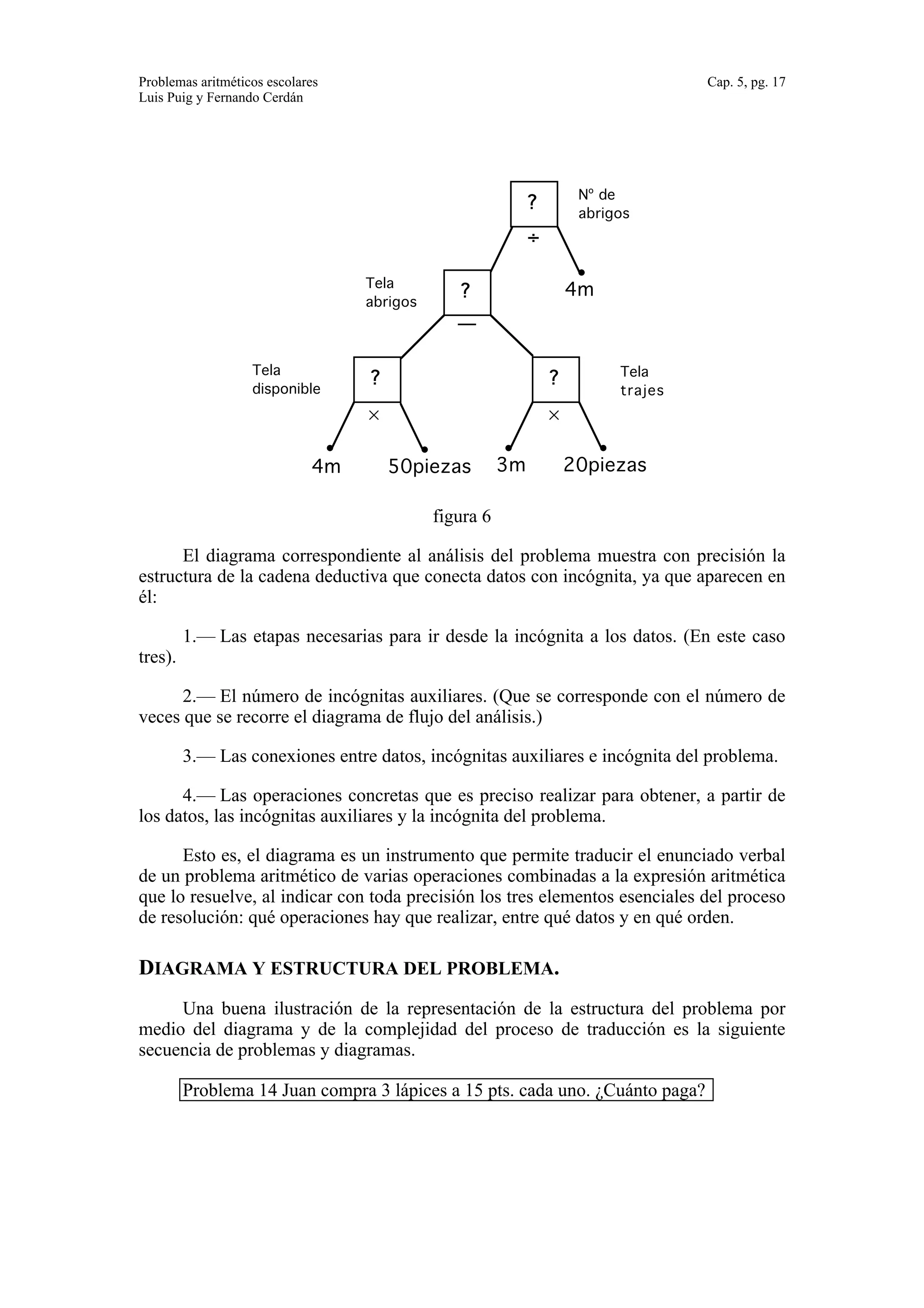 Problemas aritméticos escolares Cap. 5, pg. 17 
Luis Puig y Fernando Cerdán 
? 
? 
? 
4m 
4m 
50piezas 
? 
÷ 
3m 20piezas 
— 
× × 
Nº de 
abrigos 
Tela 
abrigos 
Tela 
disponible 
Tela 
trajes 
figura 6 
El diagrama correspondiente al análisis del problema muestra con precisión la 
estructura de la cadena deductiva que conecta datos con incógnita, ya que aparecen en 
él: 
1.— Las etapas necesarias para ir desde la incógnita a los datos. (En este caso 
tres). 
2.— El número de incógnitas auxiliares. (Que se corresponde con el número de 
veces que se recorre el diagrama de flujo del análisis.) 
3.— Las conexiones entre datos, incógnitas auxiliares e incógnita del problema. 
4.— Las operaciones concretas que es preciso realizar para obtener, a partir de 
los datos, las incógnitas auxiliares y la incógnita del problema. 
Esto es, el diagrama es un instrumento que permite traducir el enunciado verbal 
de un problema aritmético de varias operaciones combinadas a la expresión aritmética 
que lo resuelve, al indicar con toda precisión los tres elementos esenciales del proceso 
de resolución: qué operaciones hay que realizar, entre qué datos y en qué orden. 
DIAGRAMA Y ESTRUCTURA DEL PROBLEMA. 
Una buena ilustración de la representación de la estructura del problema por 
medio del diagrama y de la complejidad del proceso de traducción es la siguiente 
secuencia de problemas y diagramas. 
Problema 14 Juan compra 3 lápices a 15 pts. cada uno. ¿Cuánto paga? 
 