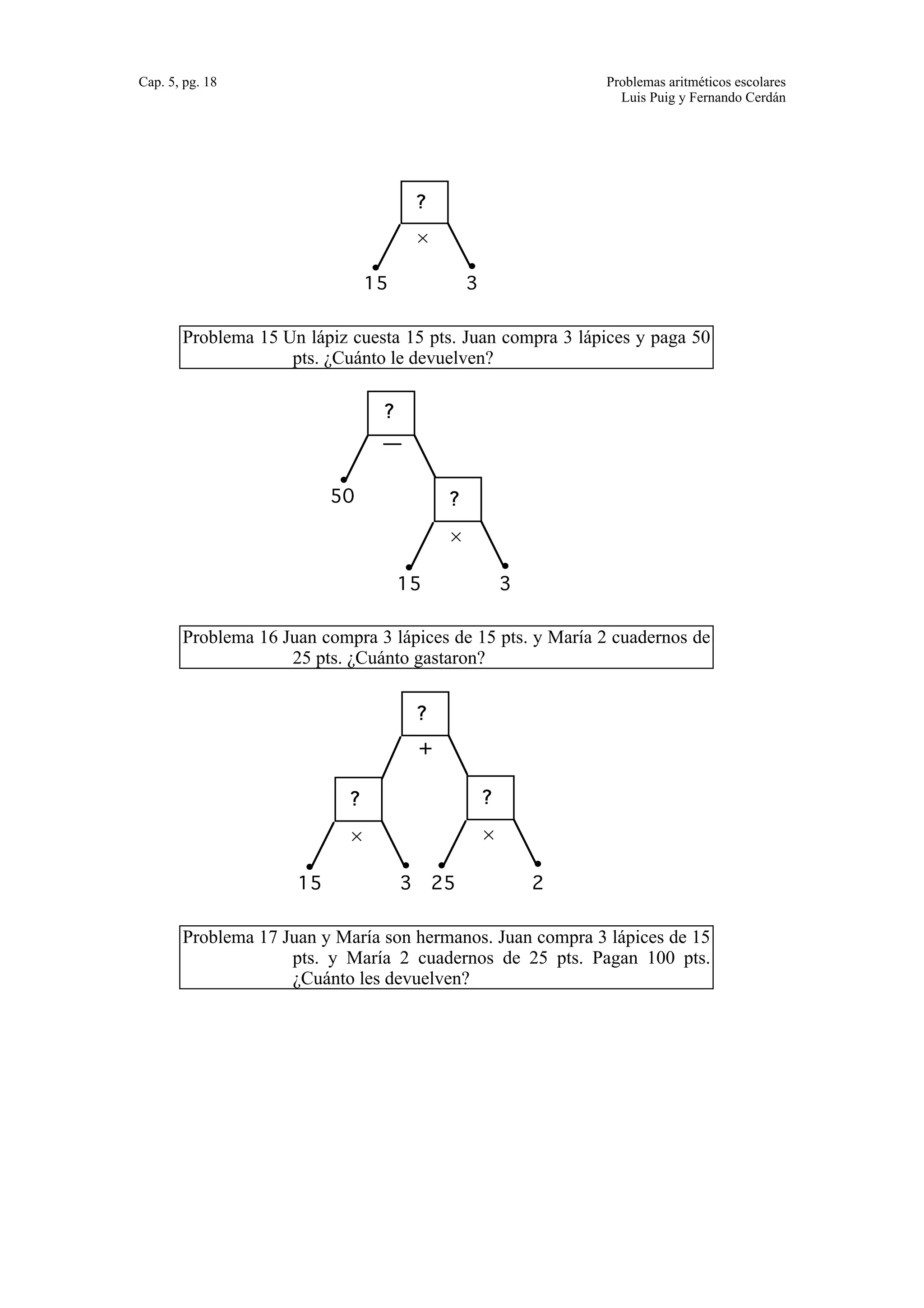 Cap. 5, pg. 18 Problemas aritméticos escolares 
Luis Puig y Fernando Cerdán 
15 
? 
× 
3 
Problema 15 Un lápiz cuesta 15 pts. Juan compra 3 lápices y paga 50 
pts. ¿Cuánto le devuelven? 
? 
— 
50 
15 
? 
× 
3 
Problema 16 Juan compra 3 lápices de 15 pts. y María 2 cuadernos de 
25 pts. ¿Cuánto gastaron? 
15 
? 
× 
3 
? 
× 
? 
+ 
25 2 
Problema 17 Juan y María son hermanos. Juan compra 3 lápices de 15 
pts. y María 2 cuadernos de 25 pts. Pagan 100 pts. 
¿Cuánto les devuelven? 
 