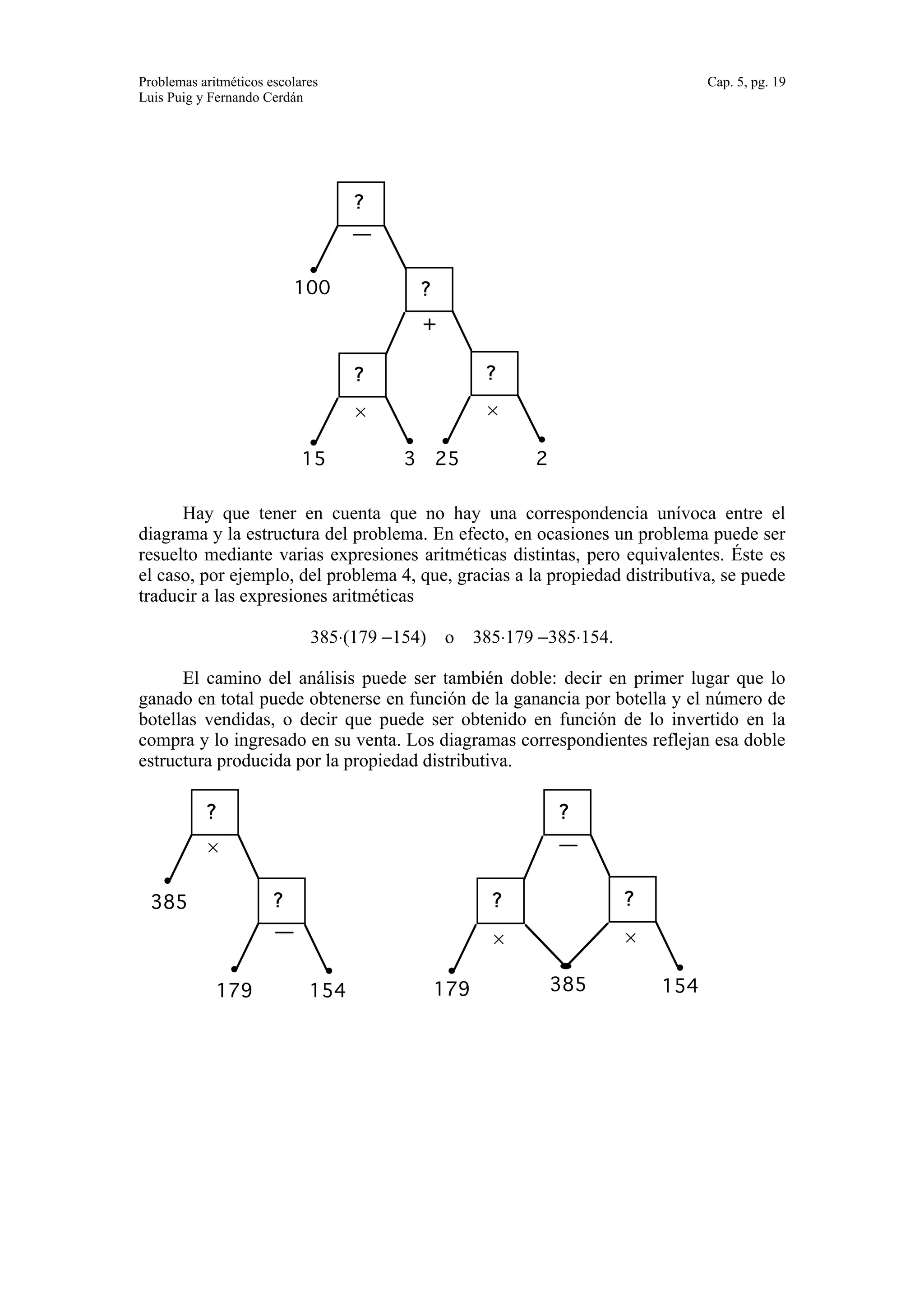 Problemas aritméticos escolares Cap. 5, pg. 19 
Luis Puig y Fernando Cerdán 
15 
? 
? 
× 
3 
? 
× 
? 
+ 
25 2 
— 
100 
Hay que tener en cuenta que no hay una correspondencia unívoca entre el 
diagrama y la estructura del problema. En efecto, en ocasiones un problema puede ser 
resuelto mediante varias expresiones aritméticas distintas, pero equivalentes. Éste es 
el caso, por ejemplo, del problema 4, que, gracias a la propiedad distributiva, se puede 
traducir a las expresiones aritméticas 
385⋅(179 −154) o 385⋅179 −385⋅154. 
El camino del análisis puede ser también doble: decir en primer lugar que lo 
ganado en total puede obtenerse en función de la ganancia por botella y el número de 
botellas vendidas, o decir que puede ser obtenido en función de lo invertido en la 
compra y lo ingresado en su venta. Los diagramas correspondientes reflejan esa doble 
estructura producida por la propiedad distributiva. 
? 
× 
? 
× 
? 
× 
? 
? 
— 
— 
385 
179 154 179 385 154 
 