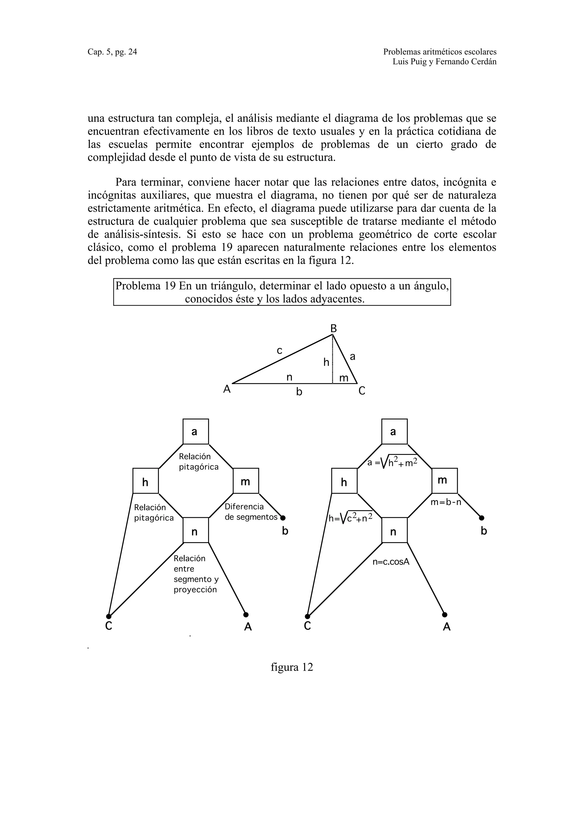 Cap. 5, pg. 24 Problemas aritméticos escolares 
Luis Puig y Fernando Cerdán 
una estructura tan compleja, el análisis mediante el diagrama de los problemas que se 
encuentran efectivamente en los libros de texto usuales y en la práctica cotidiana de 
las escuelas permite encontrar ejemplos de problemas de un cierto grado de 
complejidad desde el punto de vista de su estructura. 
Para terminar, conviene hacer notar que las relaciones entre datos, incógnita e 
incógnitas auxiliares, que muestra el diagrama, no tienen por qué ser de naturaleza 
estrictamente aritmética. En efecto, el diagrama puede utilizarse para dar cuenta de la 
estructura de cualquier problema que sea susceptible de tratarse mediante el método 
de análisis-síntesis. Si esto se hace con un problema geométrico de corte escolar 
clásico, como el problema 19 aparecen naturalmente relaciones entre los elementos 
del problema como las que están escritas en la figura 12. 
Problema 19 En un triángulo, determinar el lado opuesto a un ángulo, 
conocidos éste y los lados adyacentes. 
c 
n m 
a = h2+m2 
h m 
A 
B 
C 
a 
b 
h 
h m 
Diferencia 
de segmentos 
a 
Relación 
pitagórica 
Relación 
pitagórica 
n b 
Relación 
entre 
segmento y 
proyección 
C A 
a 
m=b-n 
n b 
h= c2+n2 
n=c.cosA 
C A 
figura 12 
 