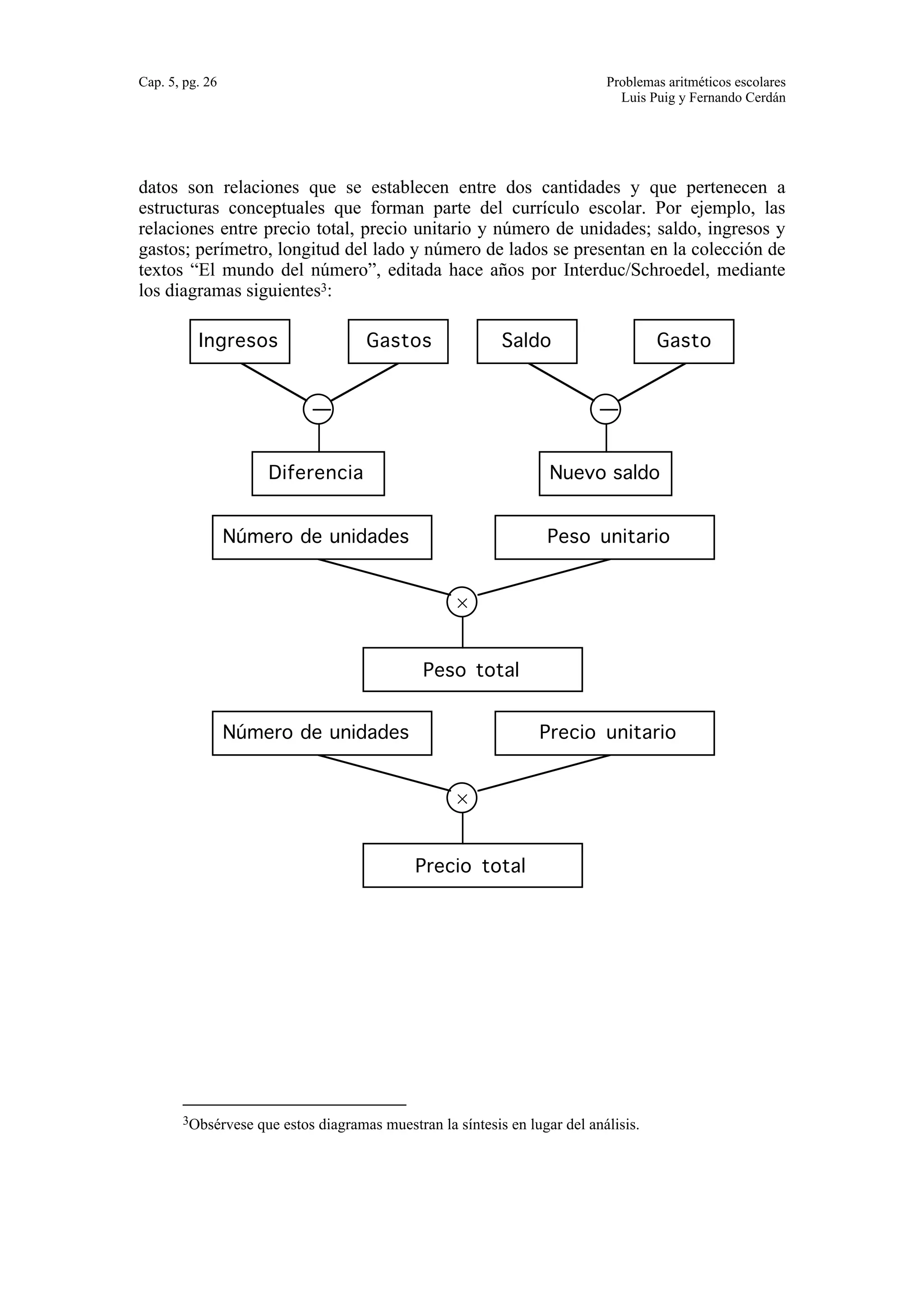 Cap. 5, pg. 26 Problemas aritméticos escolares 
Luis Puig y Fernando Cerdán 
datos son relaciones que se establecen entre dos cantidades y que pertenecen a 
estructuras conceptuales que forman parte del currículo escolar. Por ejemplo, las 
relaciones entre precio total, precio unitario y número de unidades; saldo, ingresos y 
gastos; perímetro, longitud del lado y número de lados se presentan en la colección de 
textos “El mundo del número”, editada hace años por Interduc/Schroedel, mediante 
los diagramas siguientes3: 
Ingresos Gastos 
— 
Diferencia 
Saldo Gasto 
— 
Nuevo saldo 
Número de unidades Peso unitario 
× 
Peso total 
Número de unidades Precio unitario 
× 
Precio total 
3Obsérvese que estos diagramas muestran la síntesis en lugar del análisis. 
 