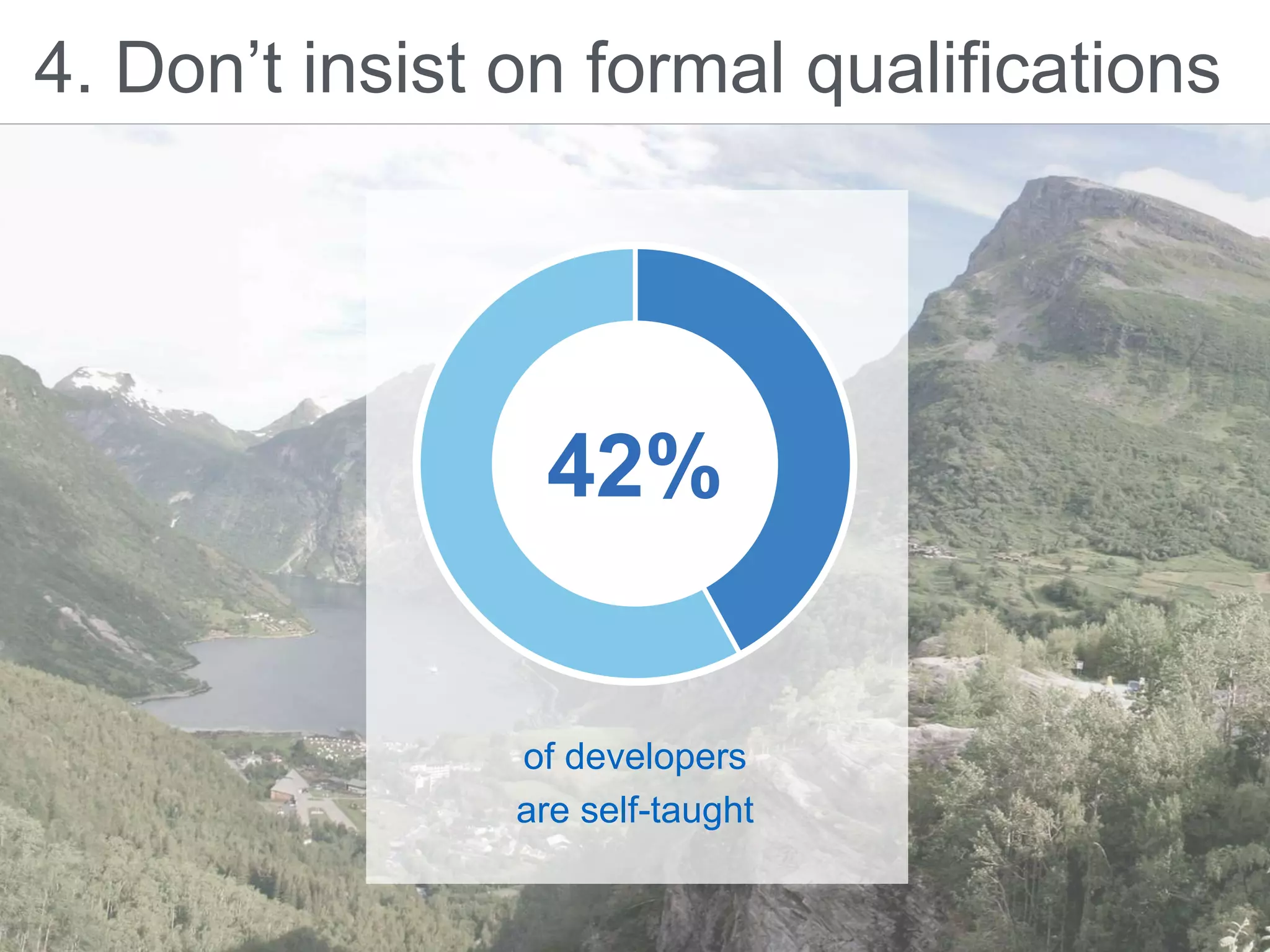 4. Don’t insist on formal qualifications
of developers
are self-taught
42%
 