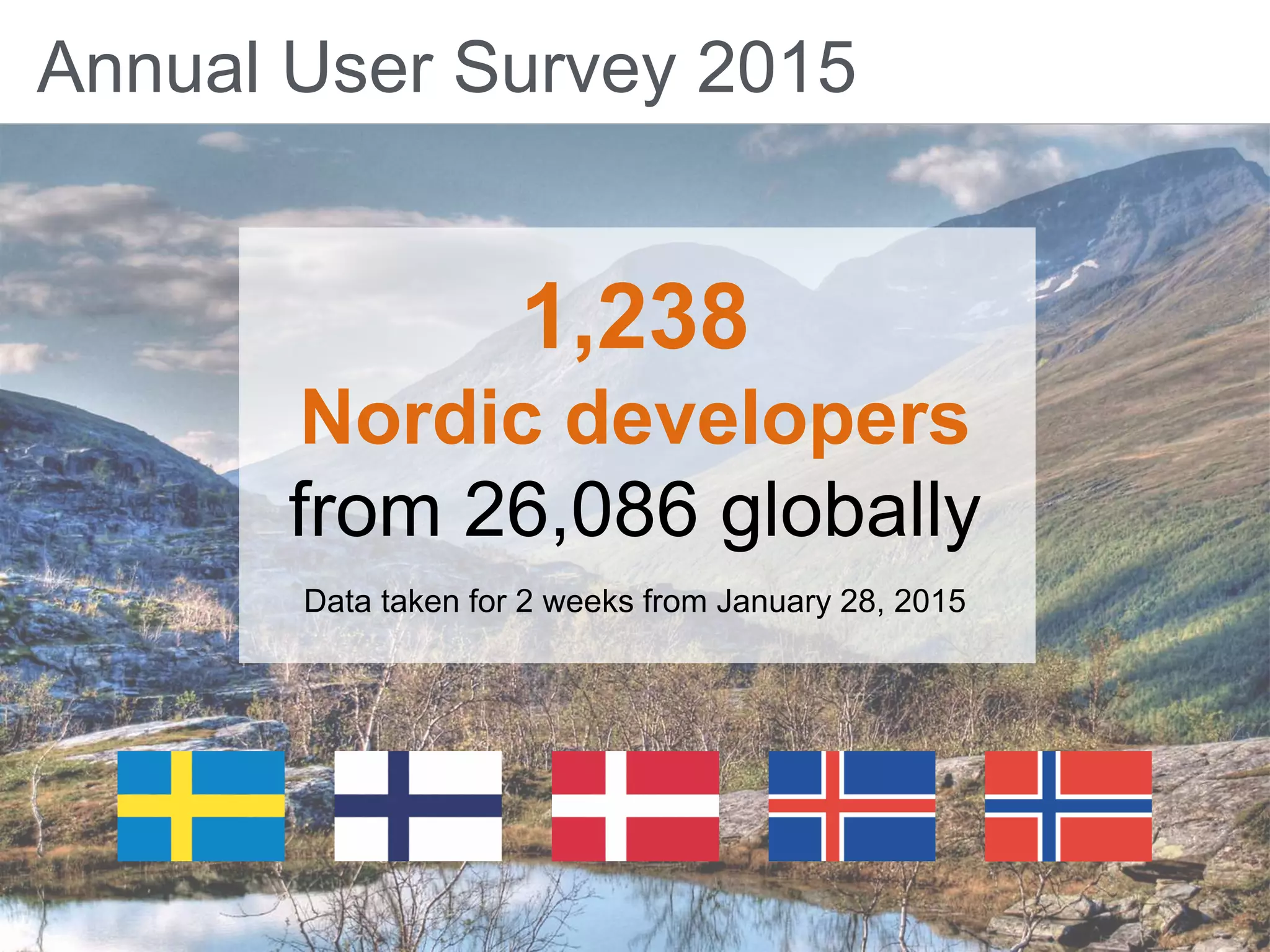 Annual User Survey 2015
1,238
Nordic developers
from 26,086 globally
Data taken for 2 weeks from January 28, 2015
 