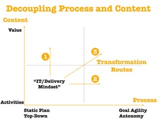 Agile2016: Stop Using Agile with Waterfall Goals: Goal Agility with OKR 