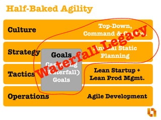 70%of Agile practitioners
Report tension between
their teams and the rest
of the organization.
Embracing Agile, HBR - 2016
 
